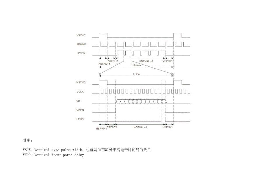 LCD时序分析解疑_第5页