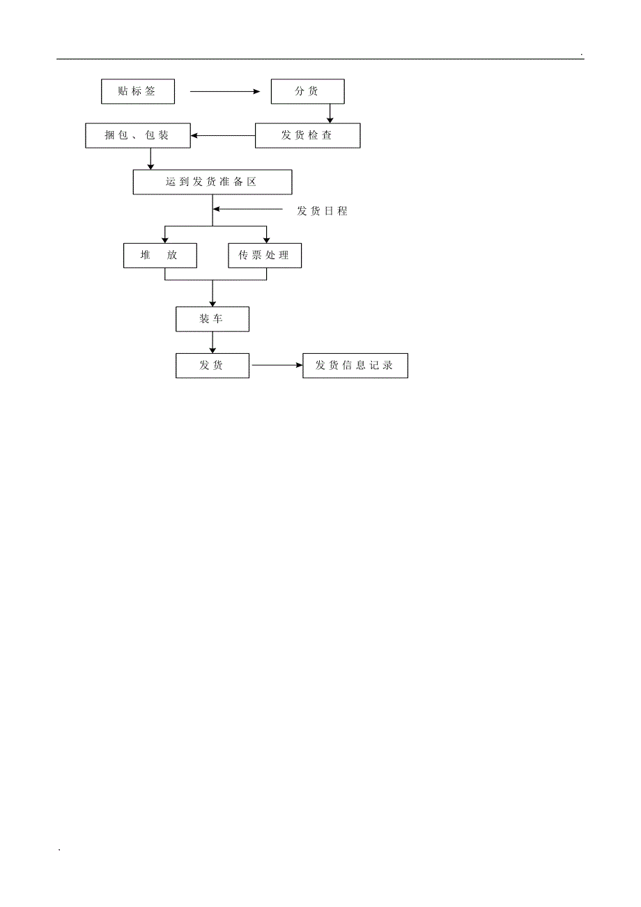 供货方案及质量保证措施_第2页