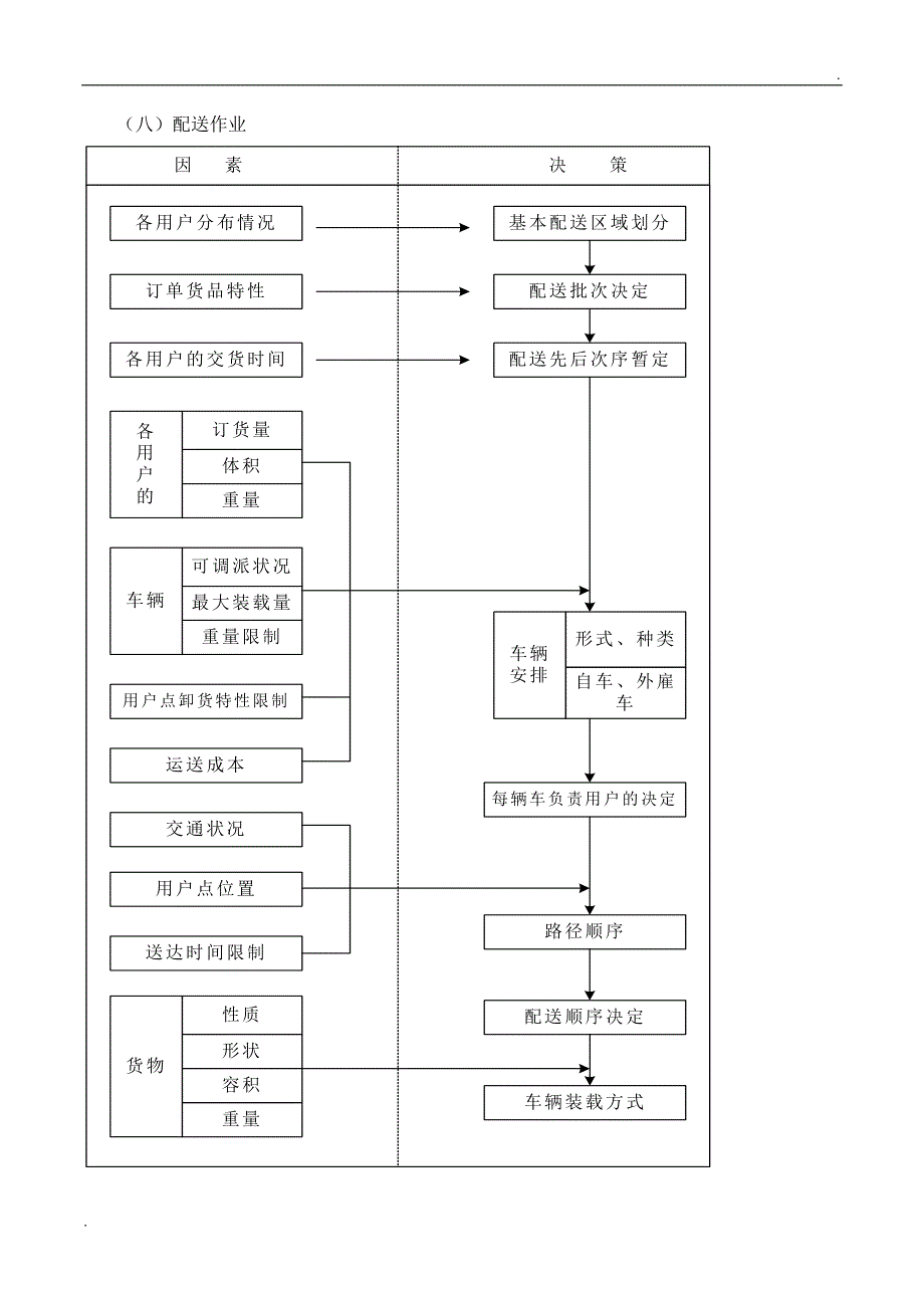 供货方案及质量保证措施_第3页