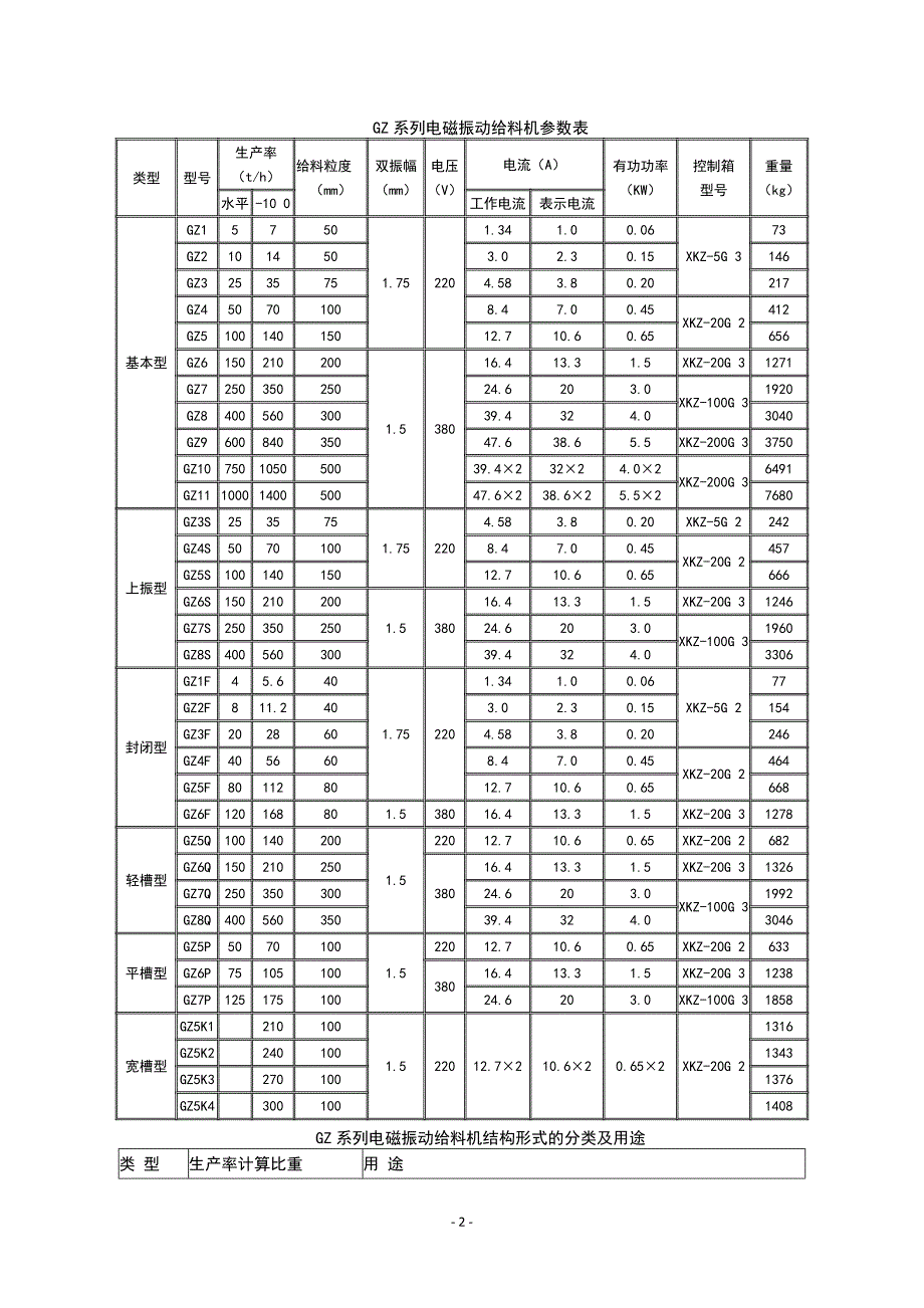 电磁振动给料机说明书.doc_第2页