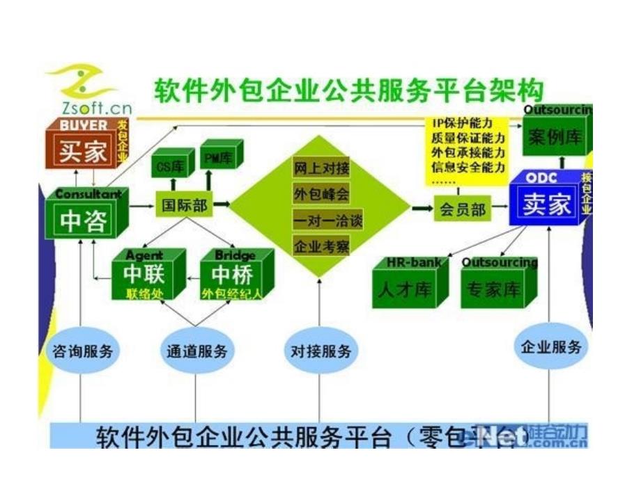 软件工程软件服务工程专业_第4页