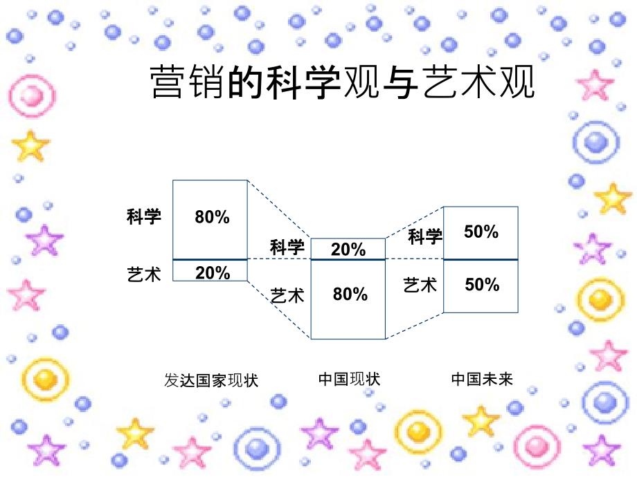 市场营销基础材料_第2页