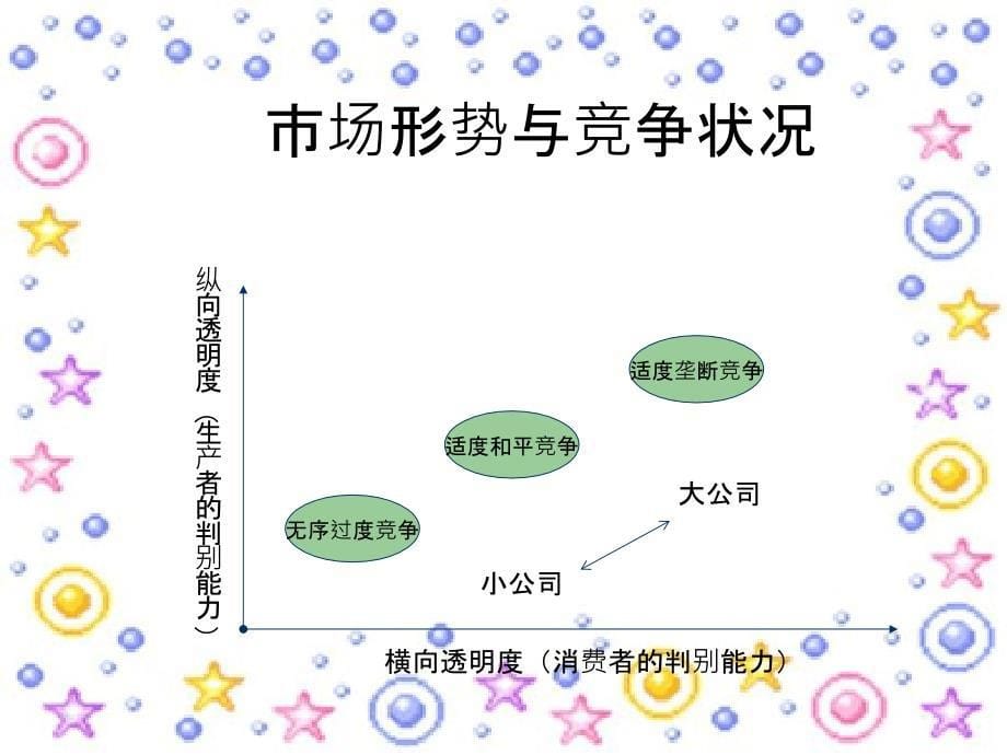 市场营销基础材料_第5页