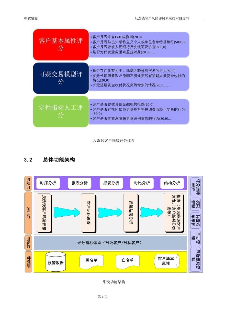 反洗钱客户风险评级系统.doc_第5页