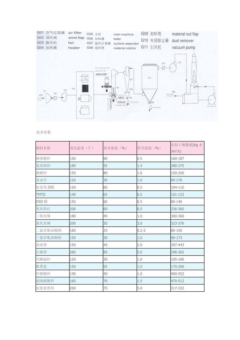 气流干燥系统.doc_第3页