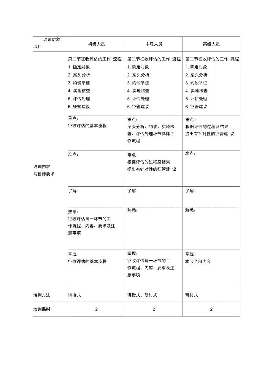 征收评估培训指导大纲资料_第5页