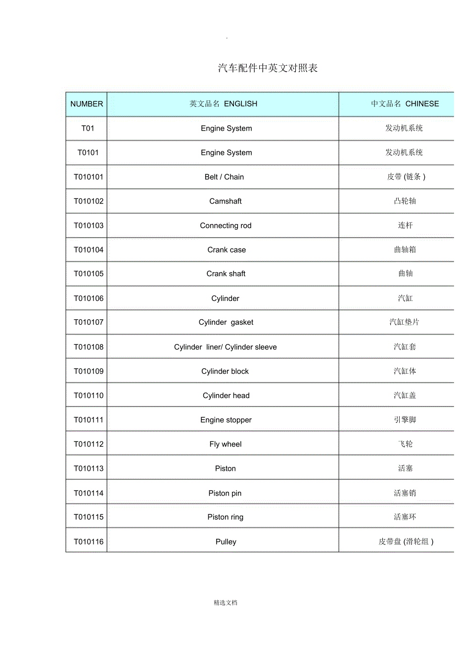 汽车配件中英文对照表_第1页