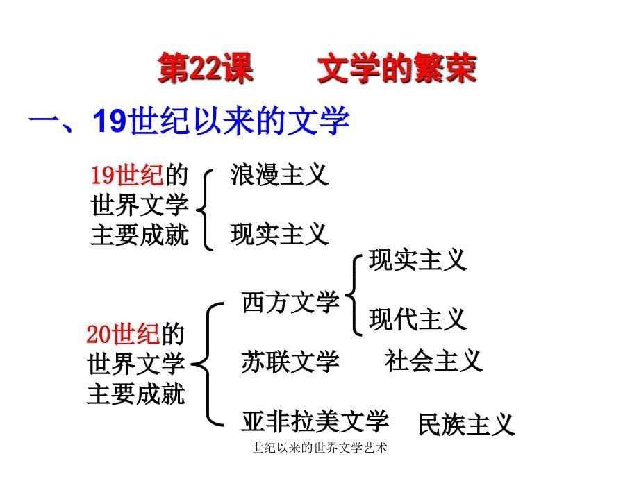 世纪以来的世界文学艺术课件_第5页