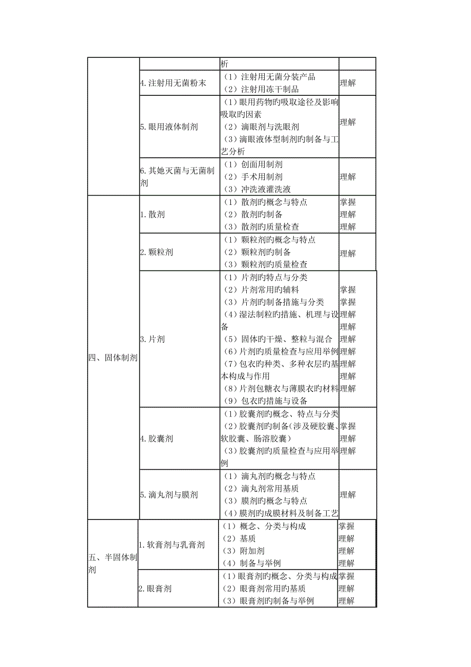 2022年卫生资格初级药士相关专业知识_第3页