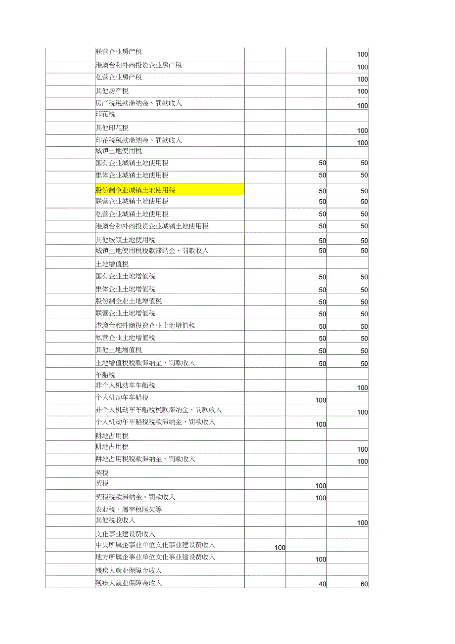 中央与地方税收分成比例(20201230190512)_第3页