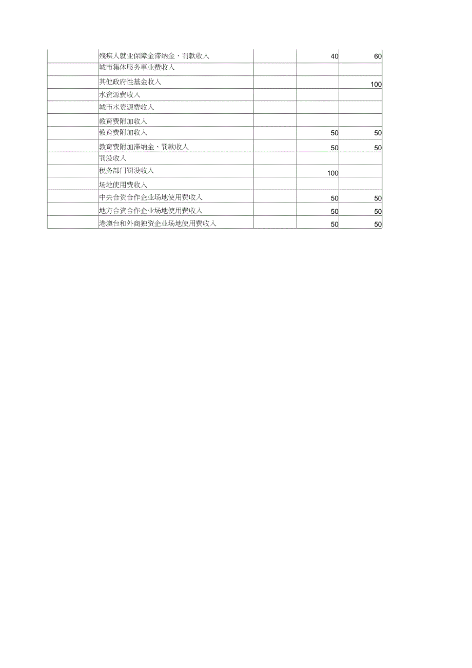 中央与地方税收分成比例(20201230190512)_第4页