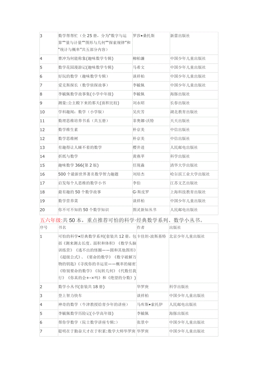 小学数学阅读书目推荐150本.docx_第2页