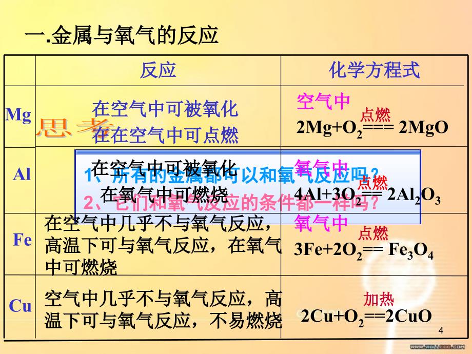 金属的化学性质PPT_第4页