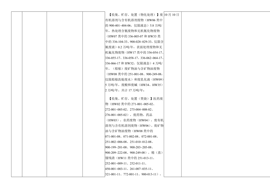 广东省危险废物经营许可证资质清单(截止2019年3月31日)(DOC54页)_第2页