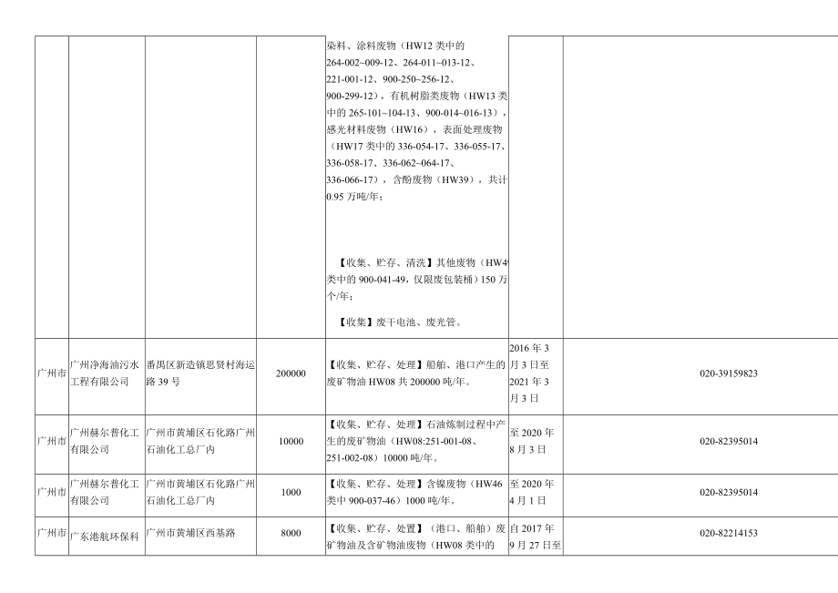 广东省危险废物经营许可证资质清单(截止2019年3月31日)(DOC54页)_第3页
