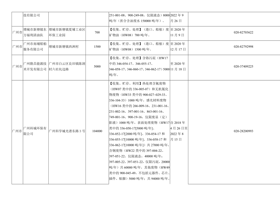 广东省危险废物经营许可证资质清单(截止2019年3月31日)(DOC54页)_第4页