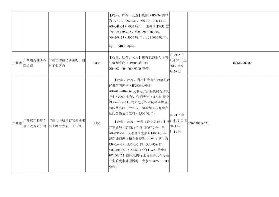 广东省危险废物经营许可证资质清单(截止2019年3月31日)(DOC54页)_第5页