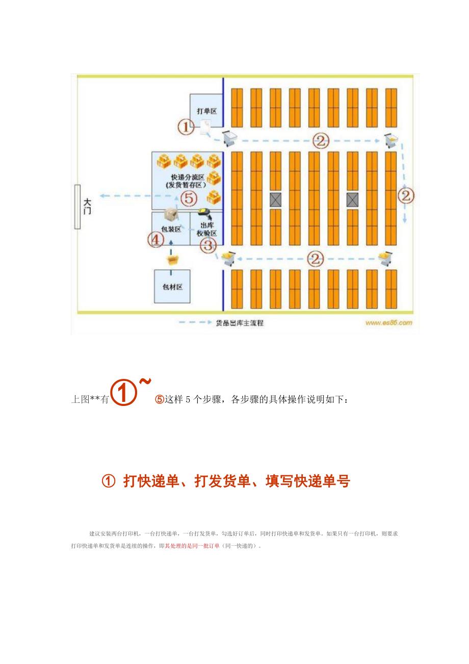 淘宝店铺零错货率的发货流程图解[1].doc_第2页