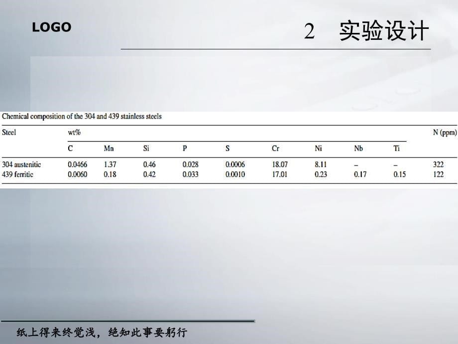 《不锈钢高温氧化》PPT课件_第5页