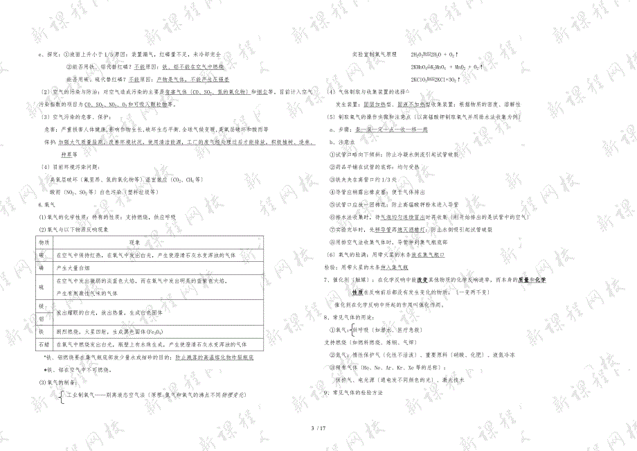 人教版初中化学知识点总结(中考必备)_第3页