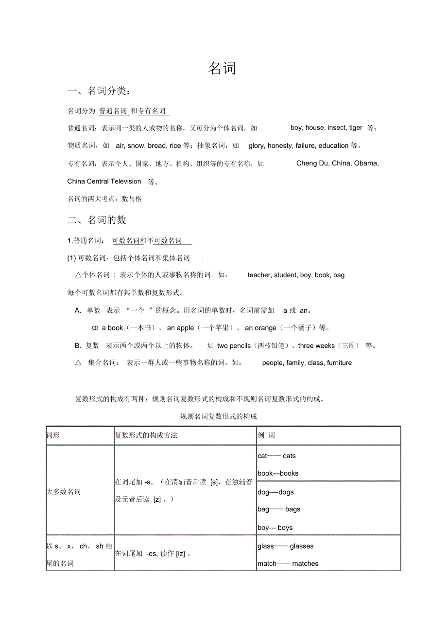 初一英语名词讲解及练习_第1页