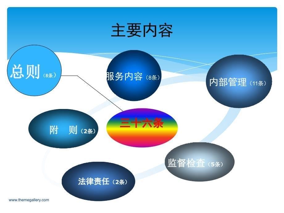 养老机构管理办法解读_第5页