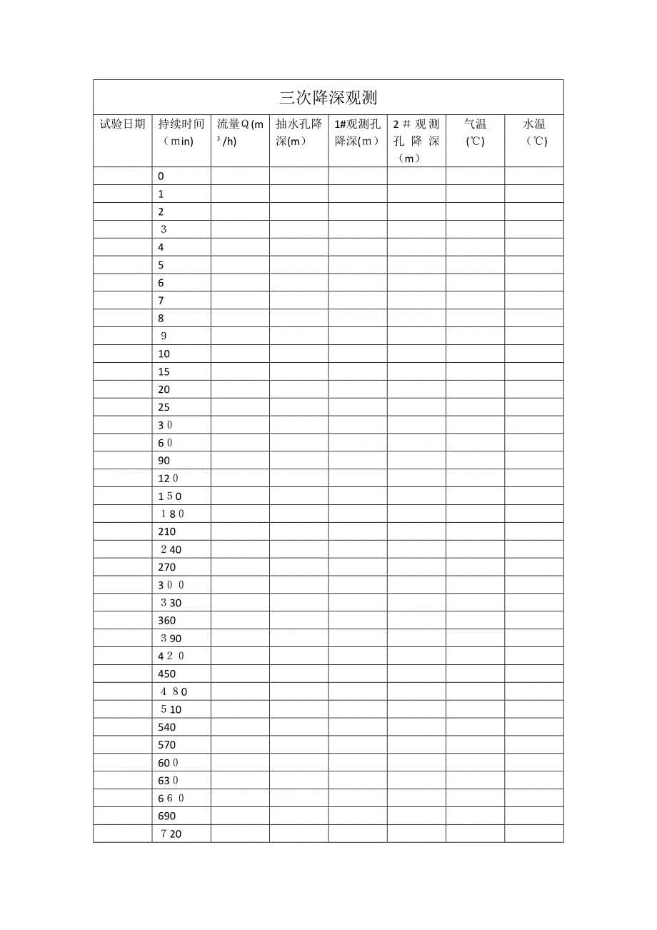 钻孔抽水试验记录表1.doc_第5页