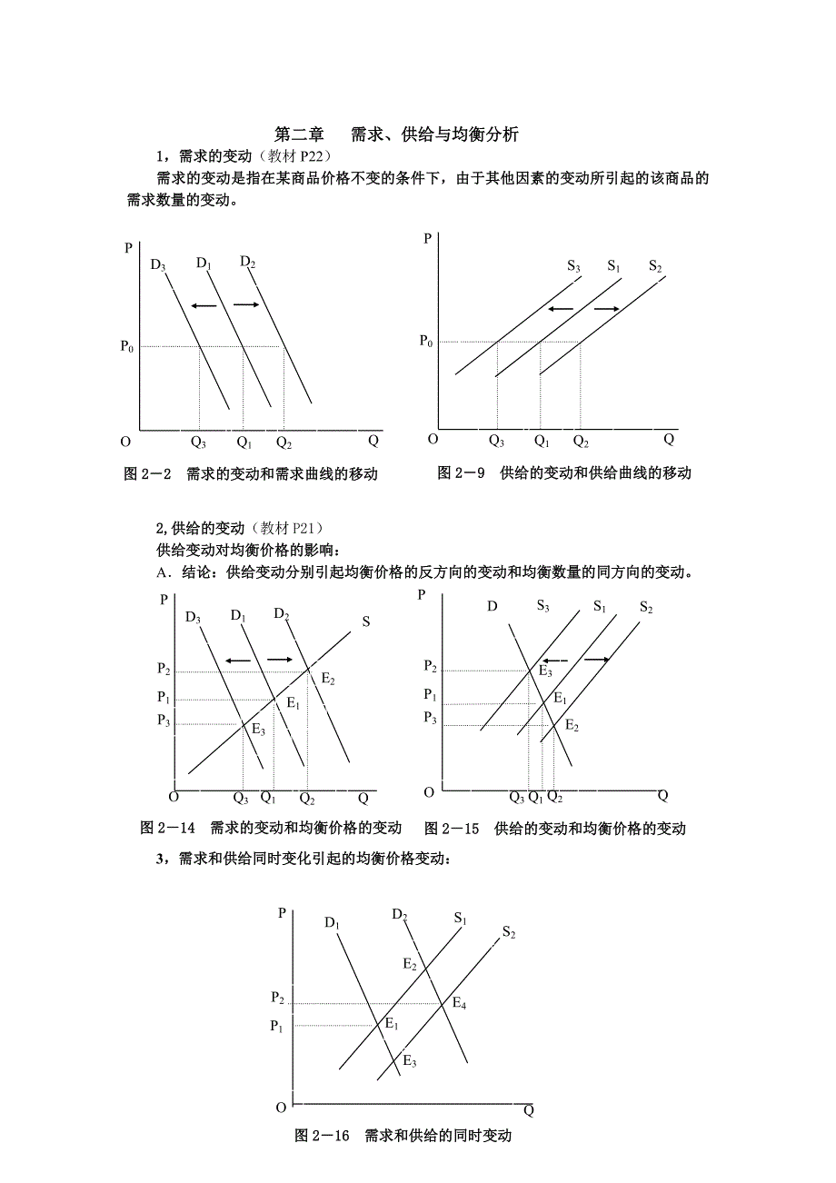 微观经济学图示分析部分汇总_第1页