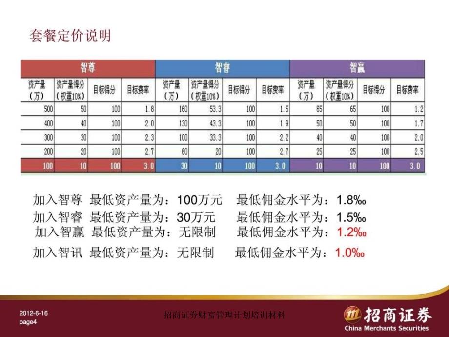 招商证券财富管理计划培训材料课件_第4页