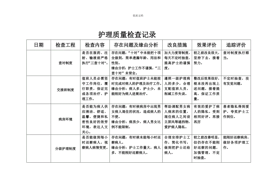 护理质部日常护理质量检查记录_第2页