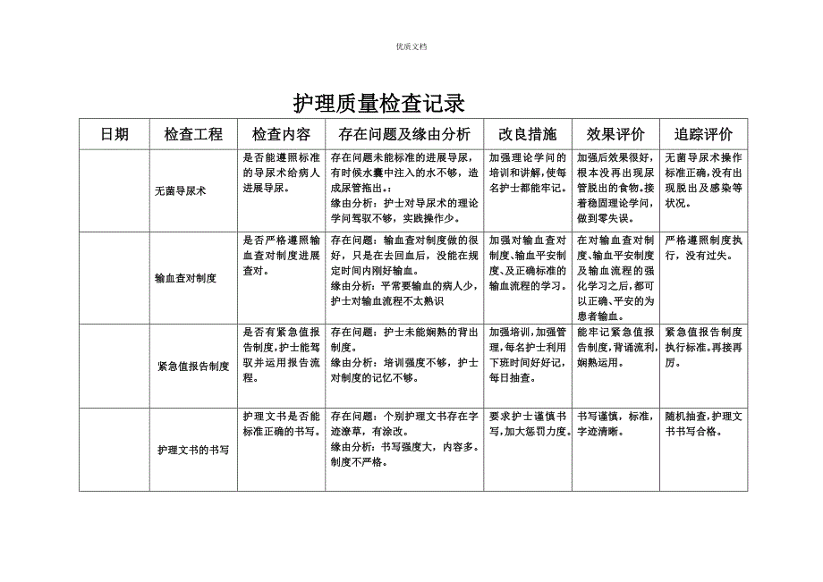 护理质部日常护理质量检查记录_第3页