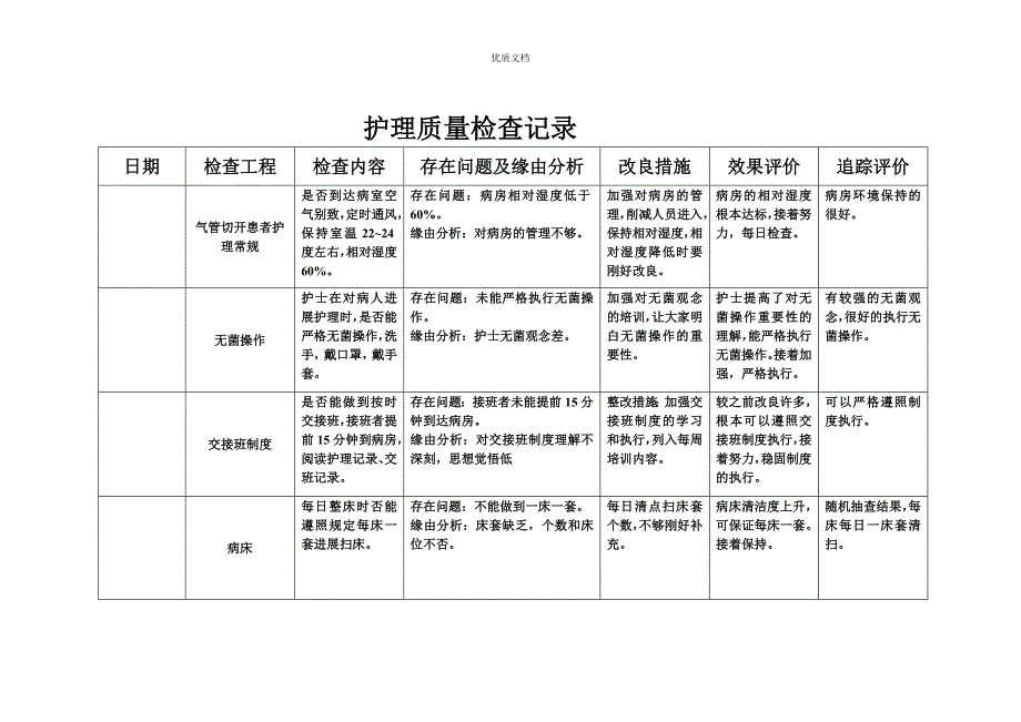 护理质部日常护理质量检查记录_第4页