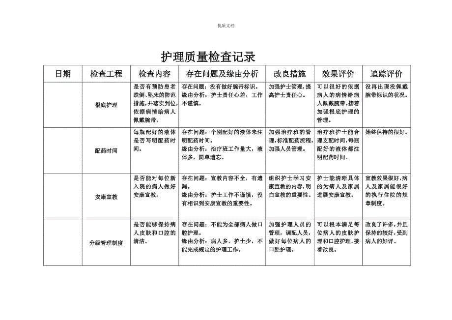 护理质部日常护理质量检查记录_第5页