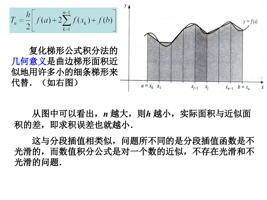 《现代数值计算》课件4.3 复化求积公式_第4页