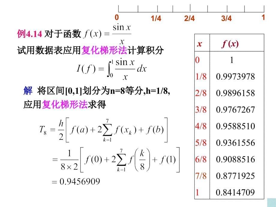 《现代数值计算》课件4.3 复化求积公式_第5页