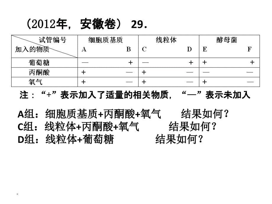 细胞呼吸专题_第5页