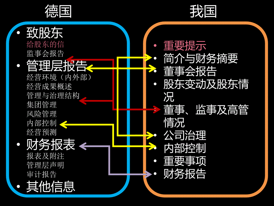 德国年度报告特点.ppt_第2页