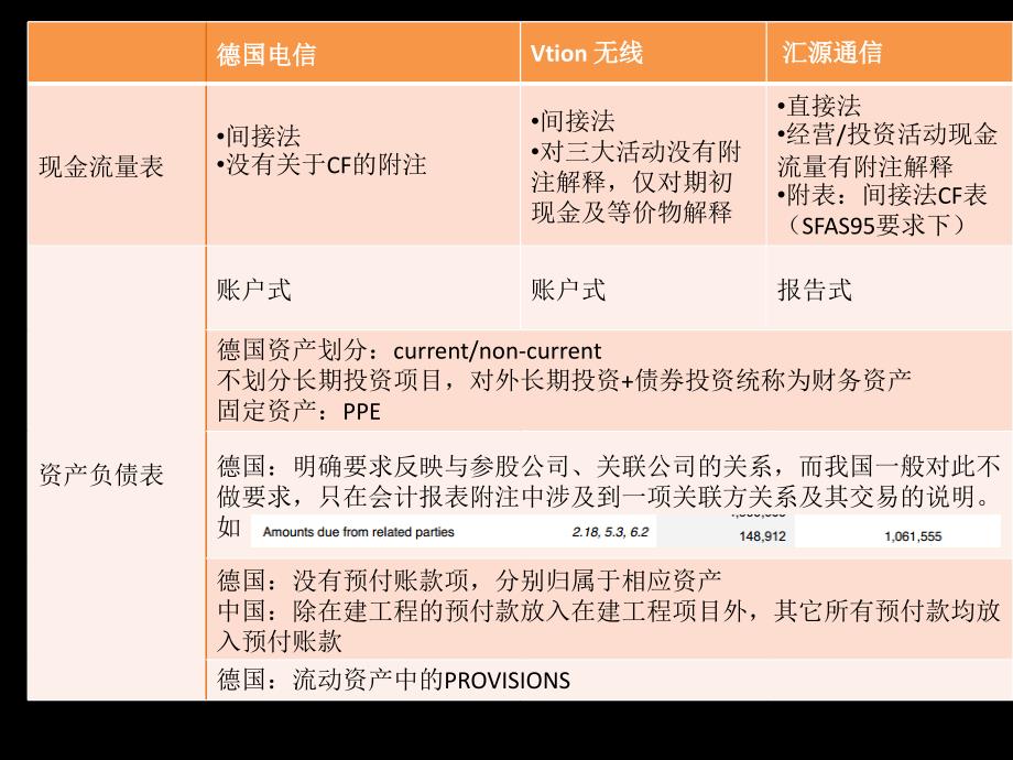 德国年度报告特点.ppt_第4页