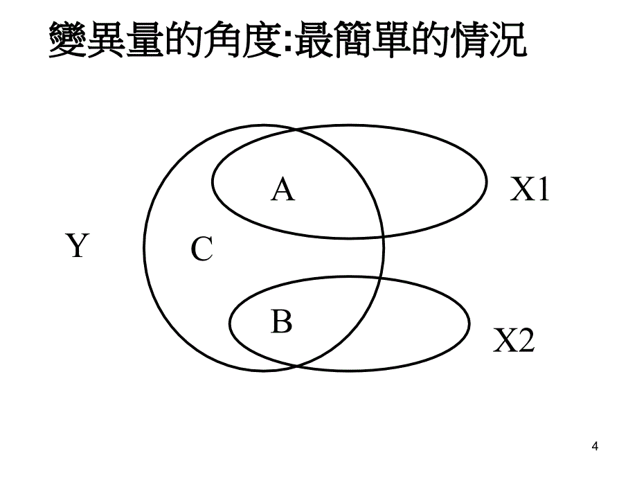 回归分析的例子_第4页