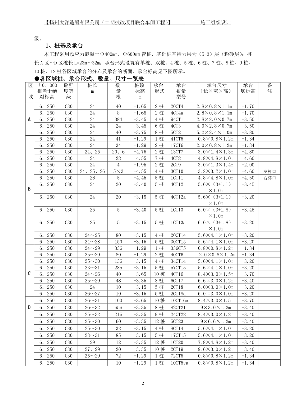 扬州施组织设计正文.doc_第2页