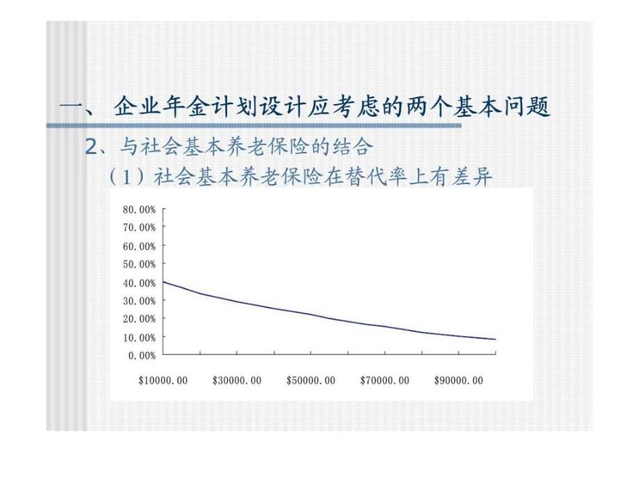 企业年金计划的设计_第3页