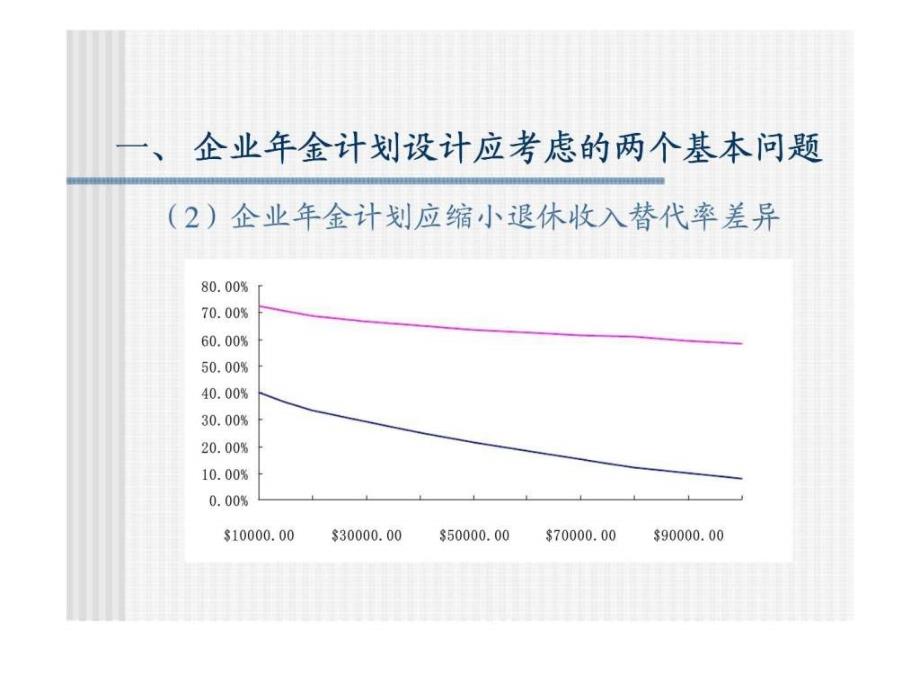 企业年金计划的设计_第4页