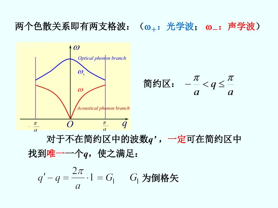 固体物理王雪华课件l9晶格振动2_第3页