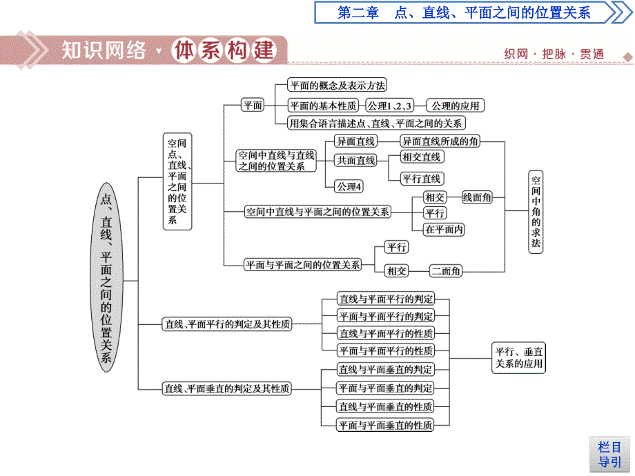 数学人教A必修二新一线同步课件：章末复习提升课2_第2页