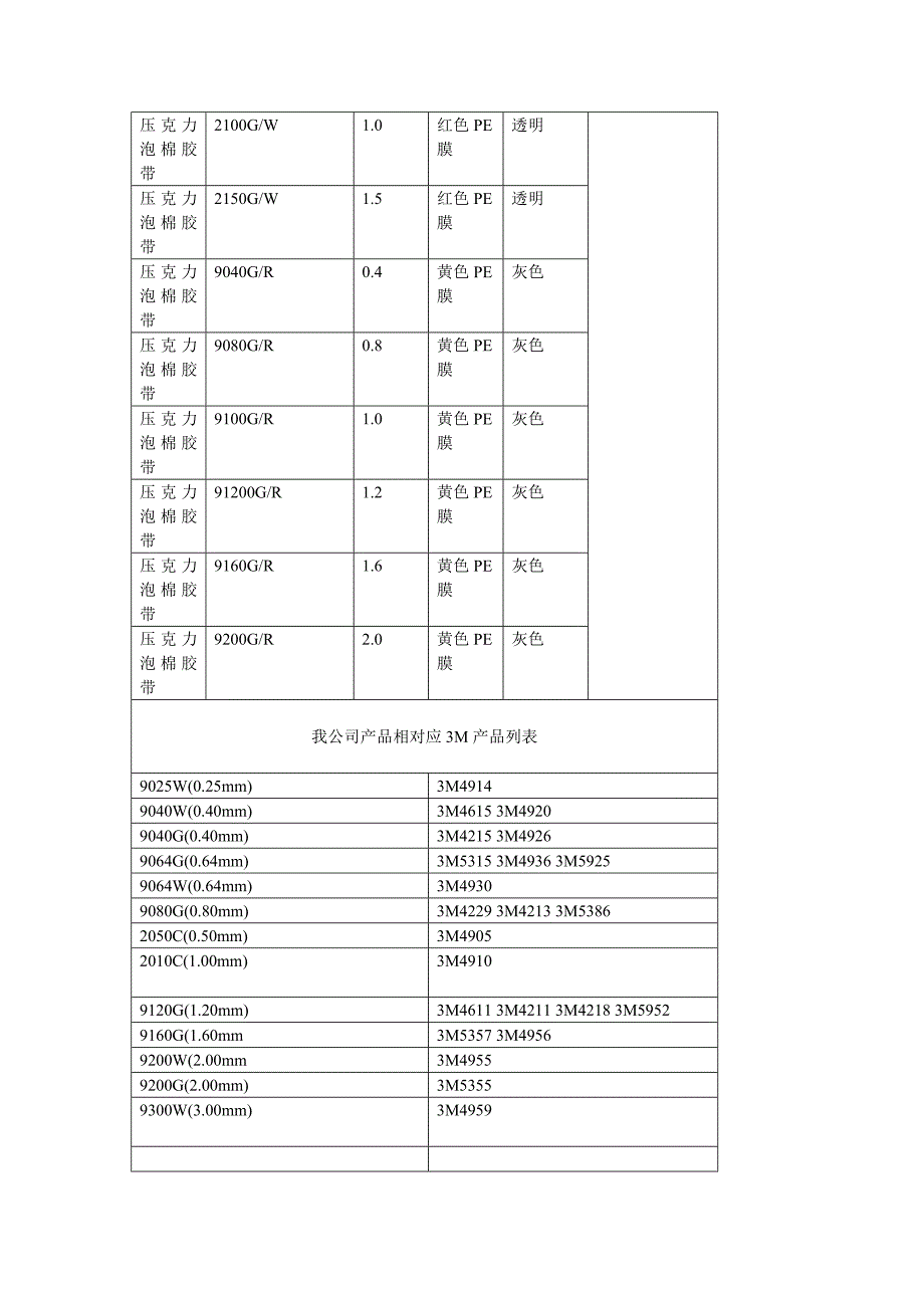 超强丙烯酸泡棉胶带.doc_第2页