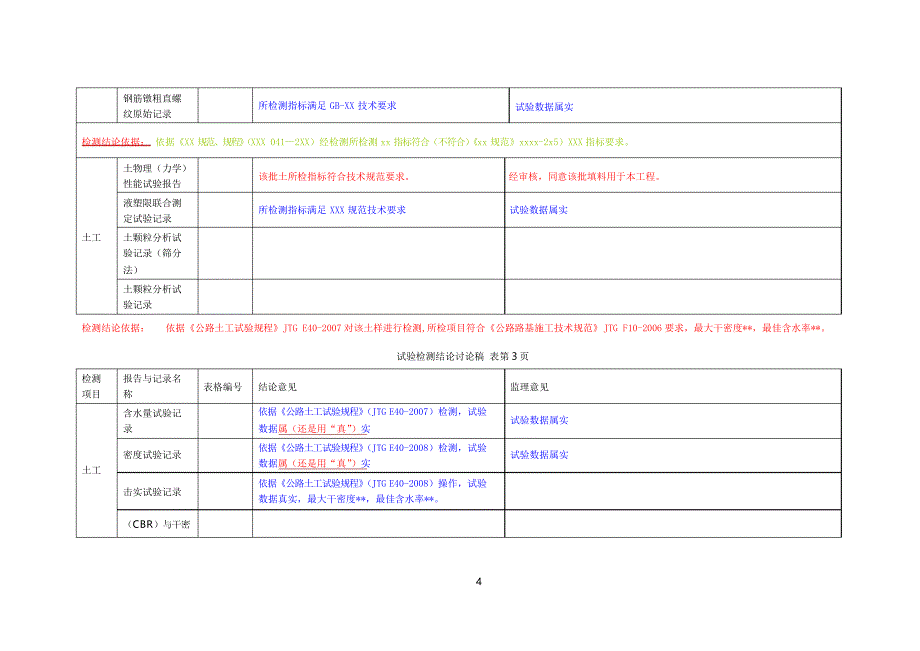 公路工程试验检测结论用语的探讨12_第4页