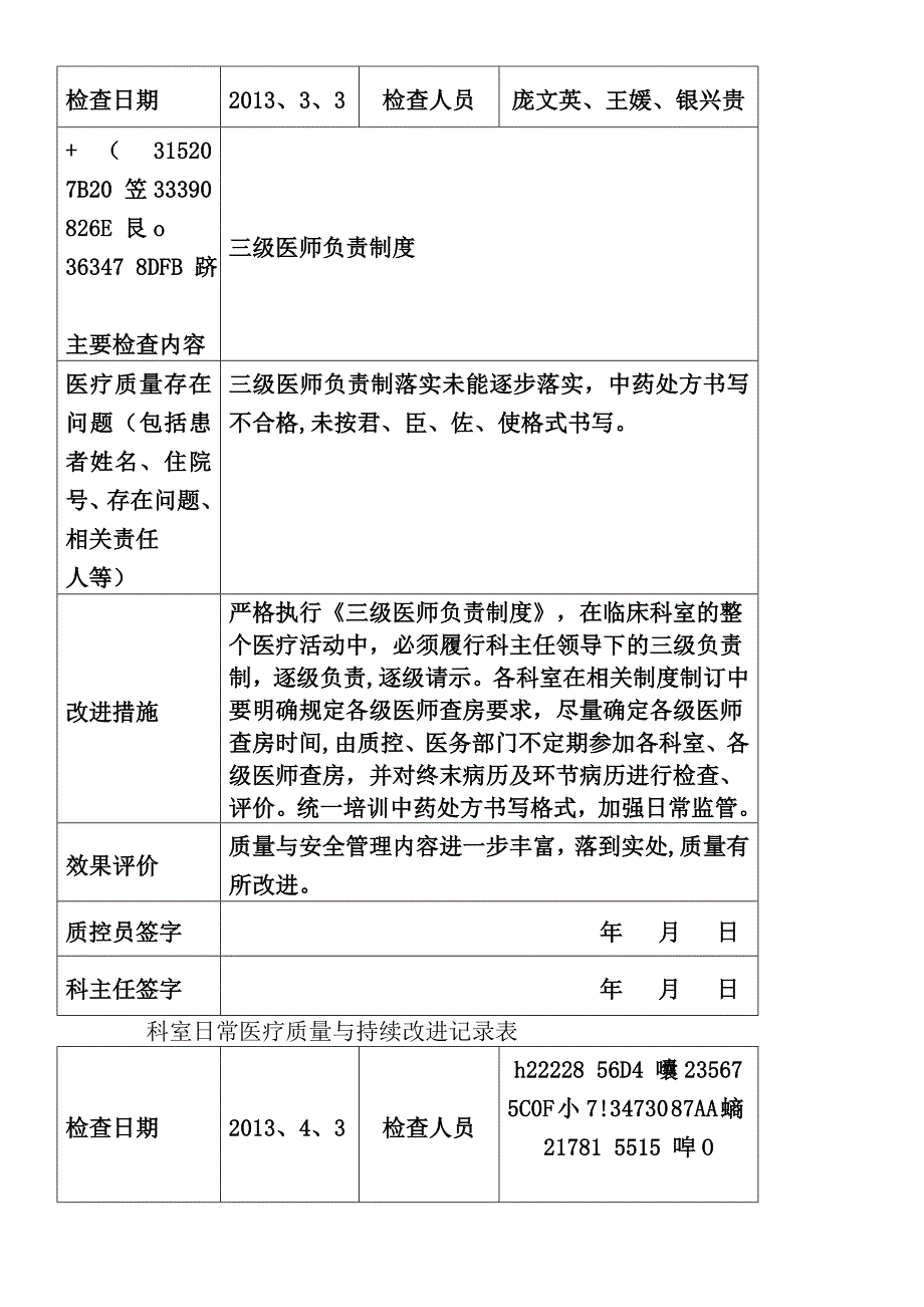 2013医务科医疗质量管理与持续改进记录考核内容_第4页