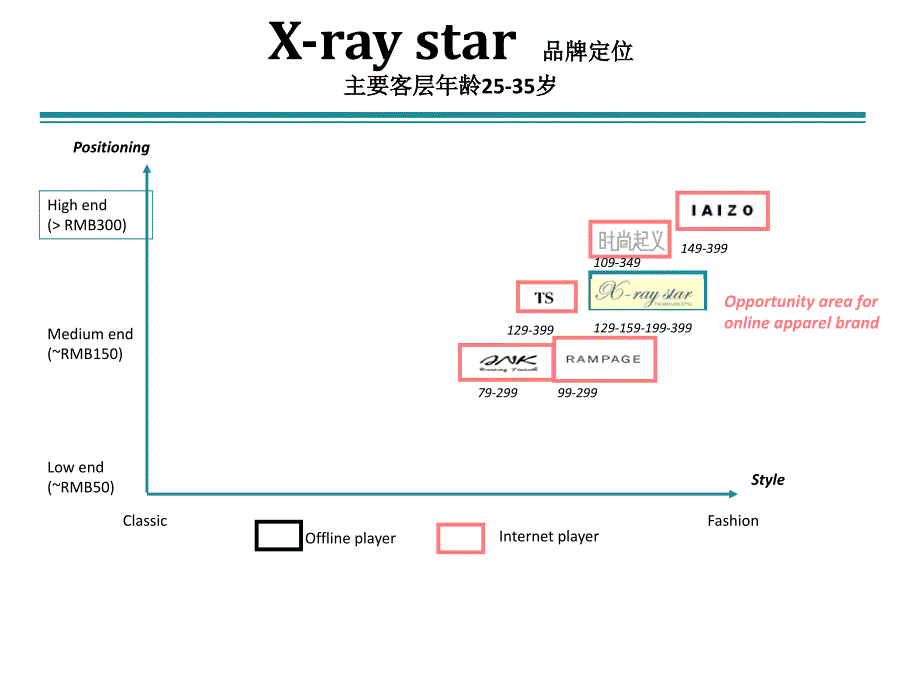 Xray star冬服装商品企划方案_第4页