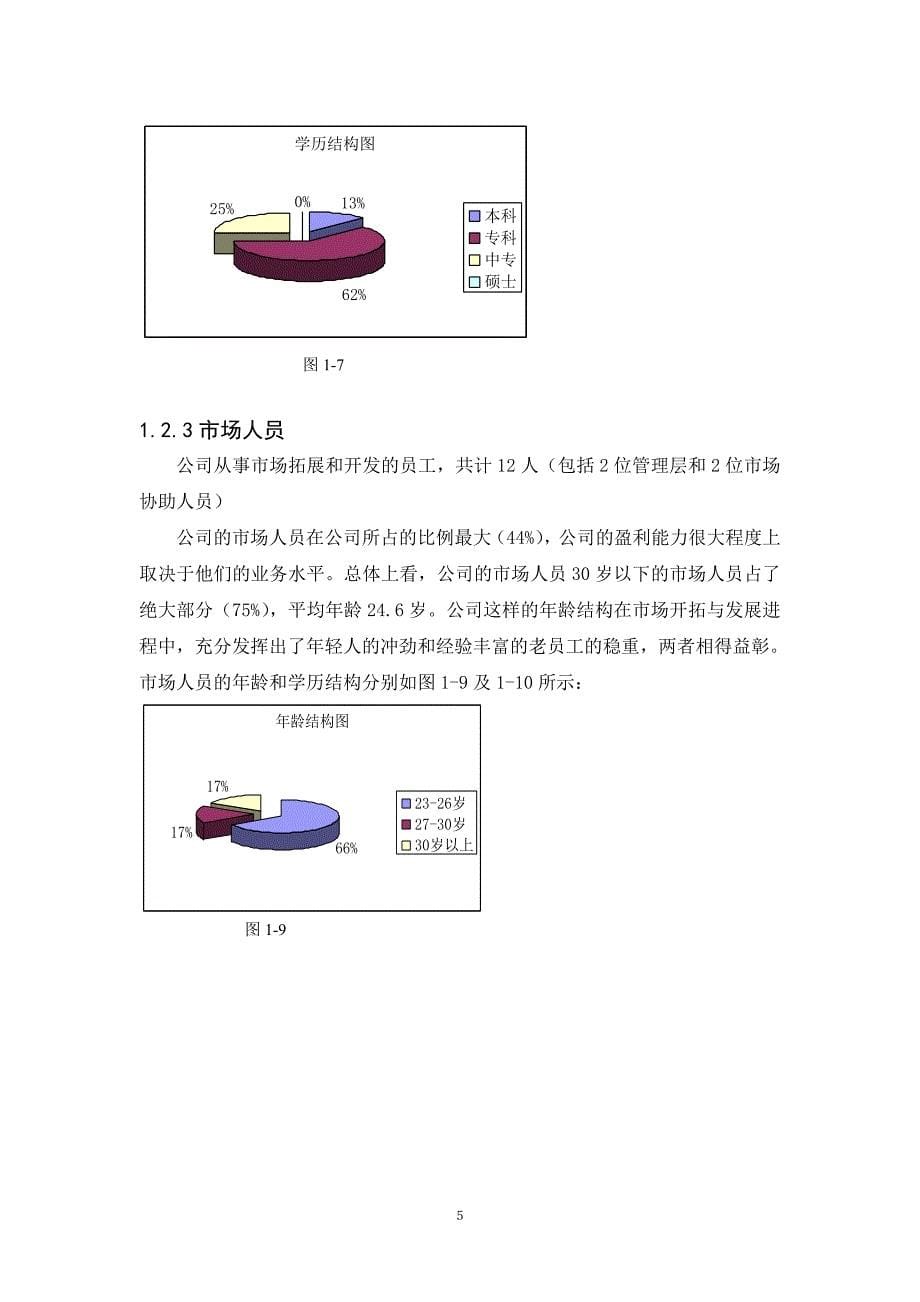 集团公司人力资源分析报告(17P-Word).doc_第5页