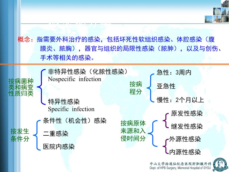 外科学教学课件：外科感染_第4页